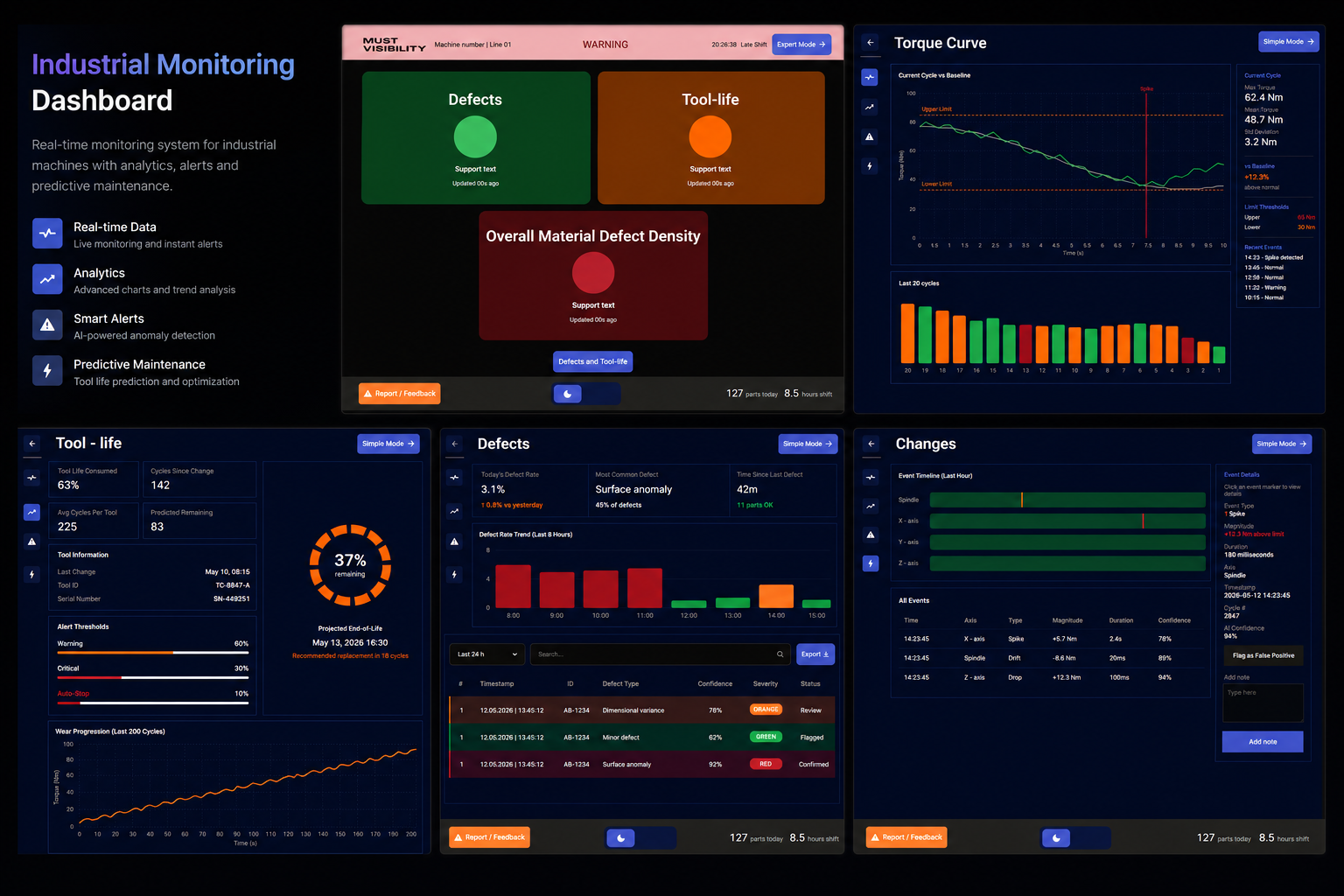 anoMLix operator dashboard — touch interface for a compact milling machine (NDA project)